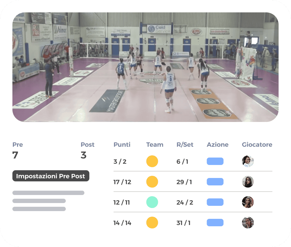 Video analysis