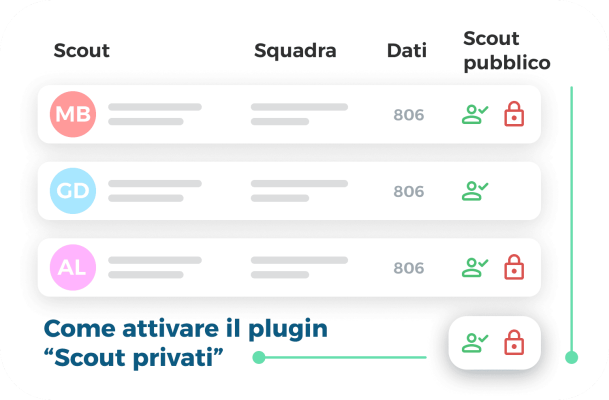 Scoutizza in privato