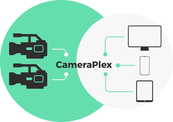Camera Plex